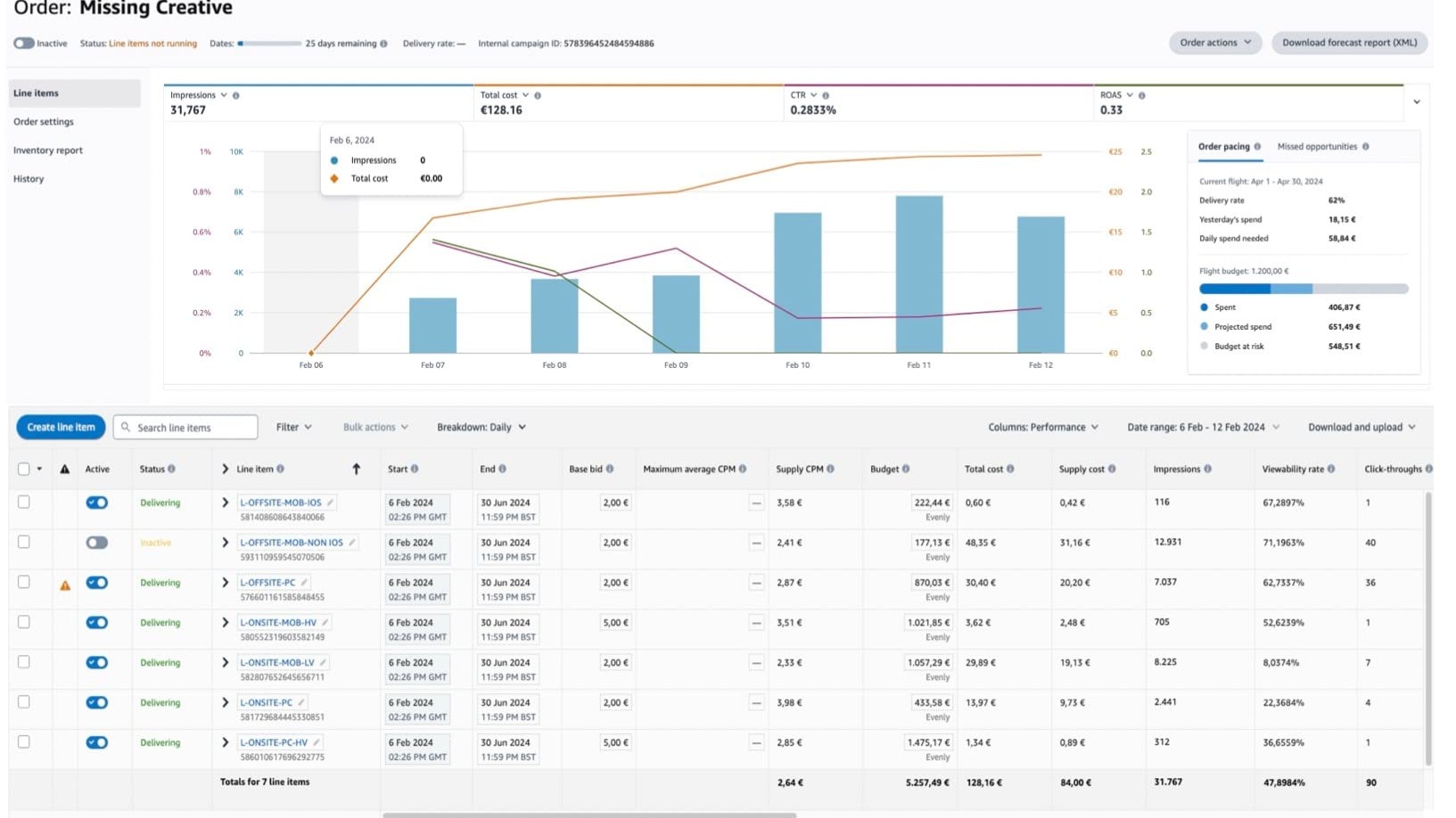 Amazon DSP programmatic advertising dashboard showing campaign metrics and audience targeting
